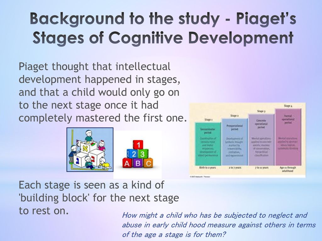 Intellectual Development ppt download